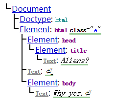 nodeTree