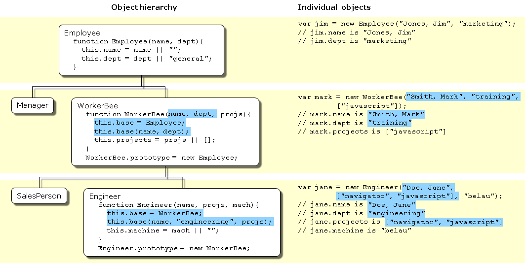 Specifying properties in a constructor