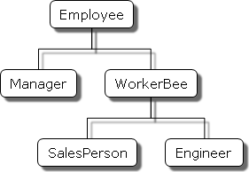 employee