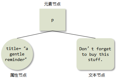 node